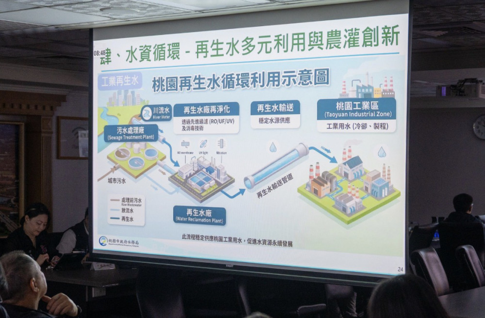 桃園污水下水道接管率四年增幅六都之冠　張善政：持續完善污水設施並推進再生水建設