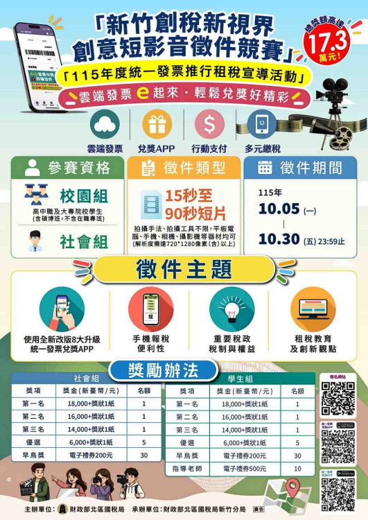 拍短影音也能拿獎金！　「新竹創稅新視」創意短影音競賽徵件自10/5至10/30止