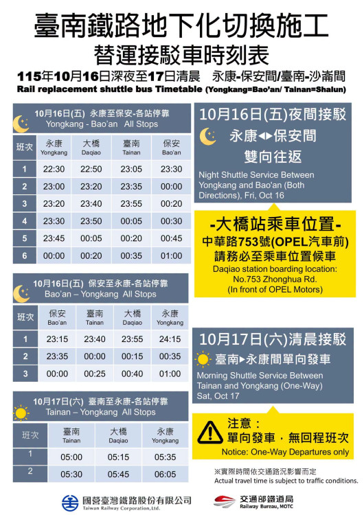臺南鐵路地下化首階段17日通車　台鐵公布接駁路線與首班車時間