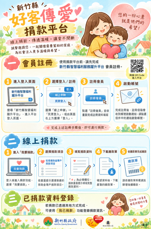 「新竹縣好客傳愛捐款平台」上線！　讓社會大眾愛心捐款便利便捷又透明