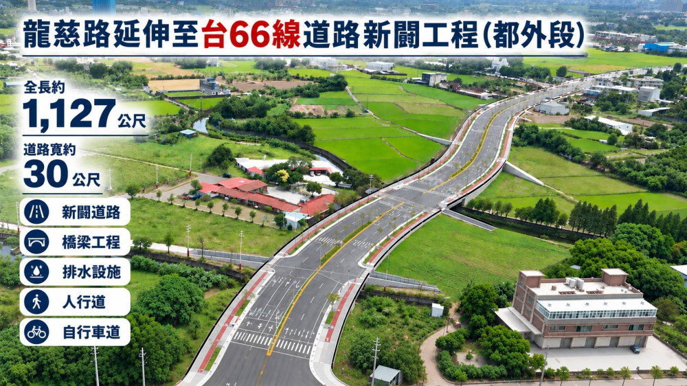   南桃園建設雙箭齊發！龍慈路通車、平鎮體育館工程續推