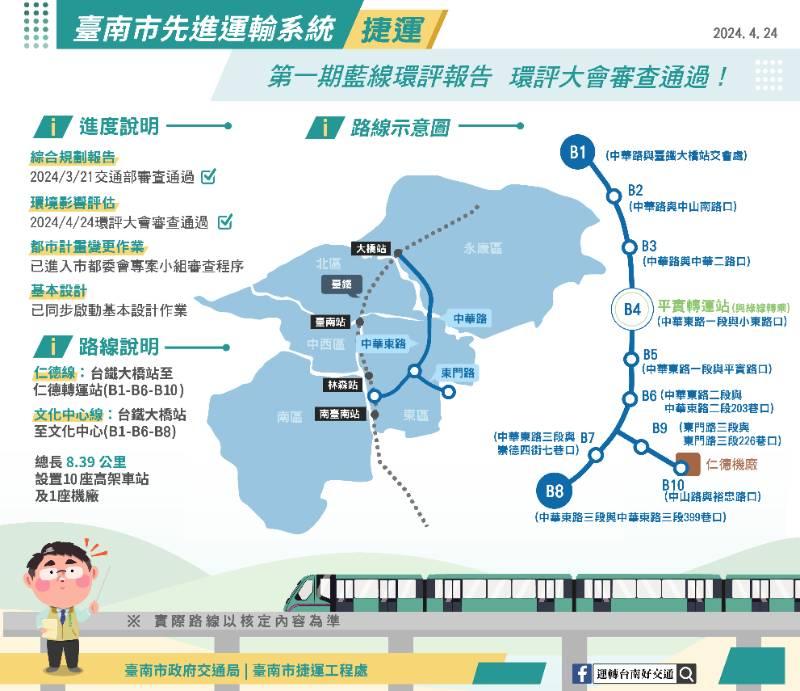 台南捷運第一期藍線環評通過 穩健邁向120年通車營運