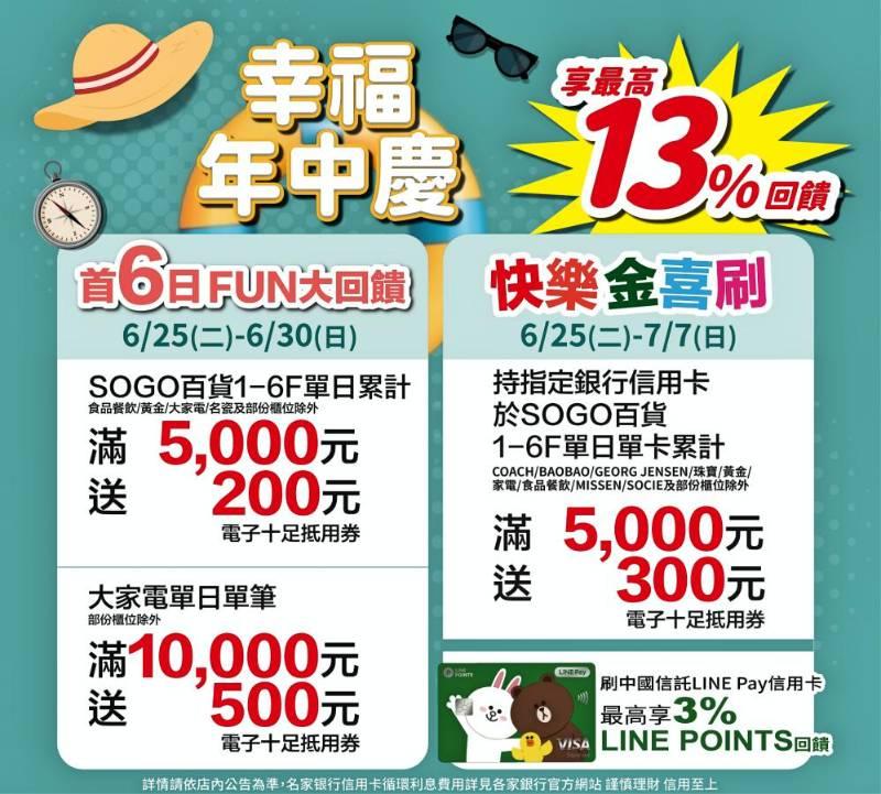 新竹SOGO幸福年中慶正式開跑　 首六日Fun大回饋力度!